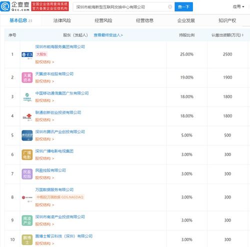 深圳市前海新型互聯(lián)網(wǎng)交換中心公司成立，騰訊及三大運(yùn)營商共促網(wǎng)絡(luò)技術(shù)服務(wù)創(chuàng)新