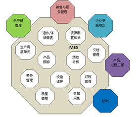 智融科技MES車間管理系統(tǒng) 集成信息系統(tǒng)，賦能智能制造